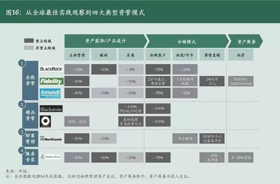 资产管理投资行业分析,资产管理公司的发展趋势及前景