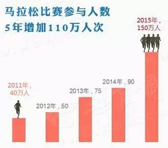 马拉松猝死前10大征兆,马拉松跑者猝死原因分析