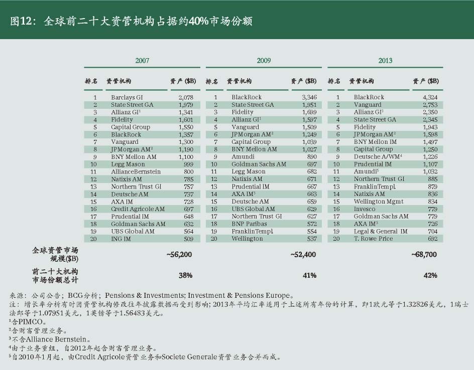 资产管理投资行业分析,资产管理公司的发展趋势及前景