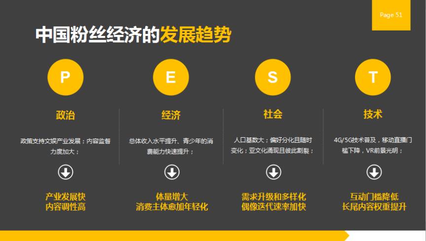 华策影视副总裁王丛,华策影视有哪些明星