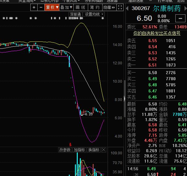 重仓乐视网的悲惨结局？看公募冠军任泽松