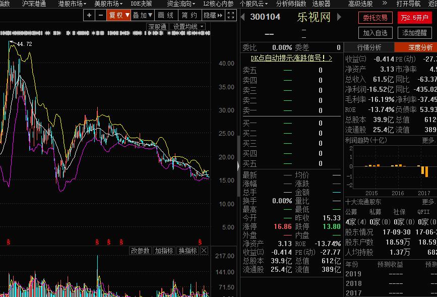 重仓乐视网的悲惨结局？看公募冠军任泽松