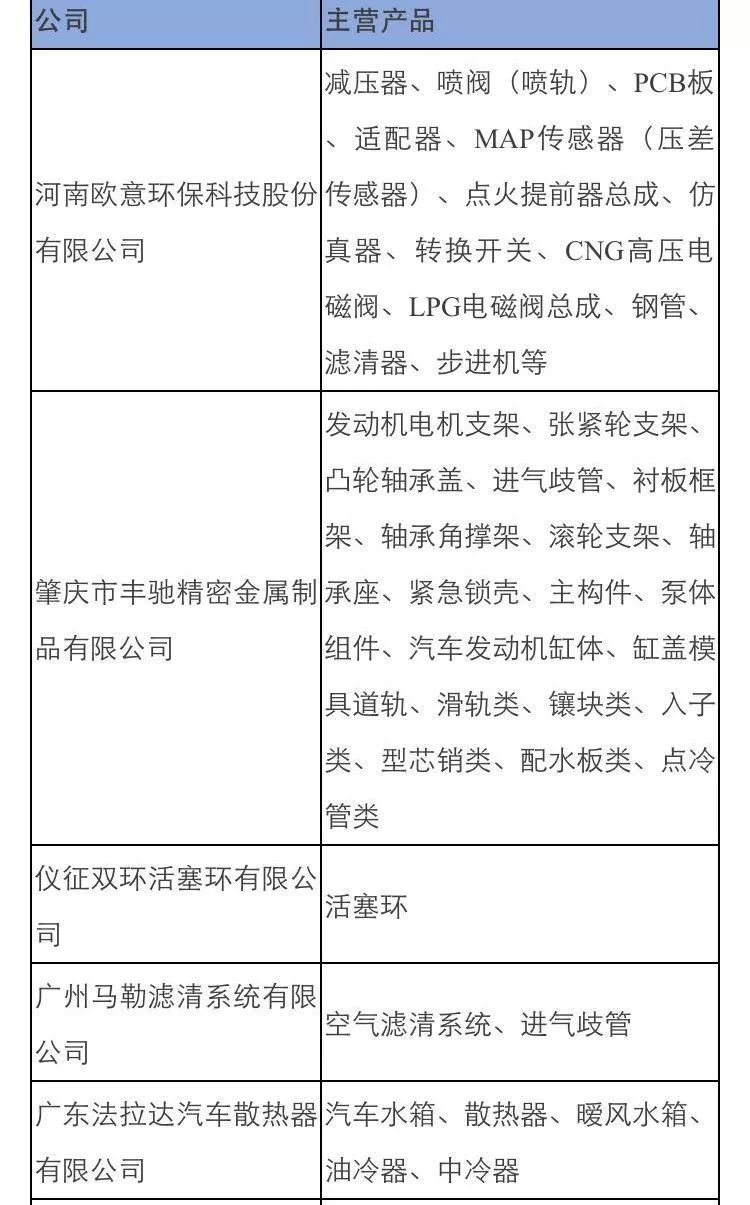 东风日产核心配套供应商汇总 (东风日产最大的供应商是哪个公司)