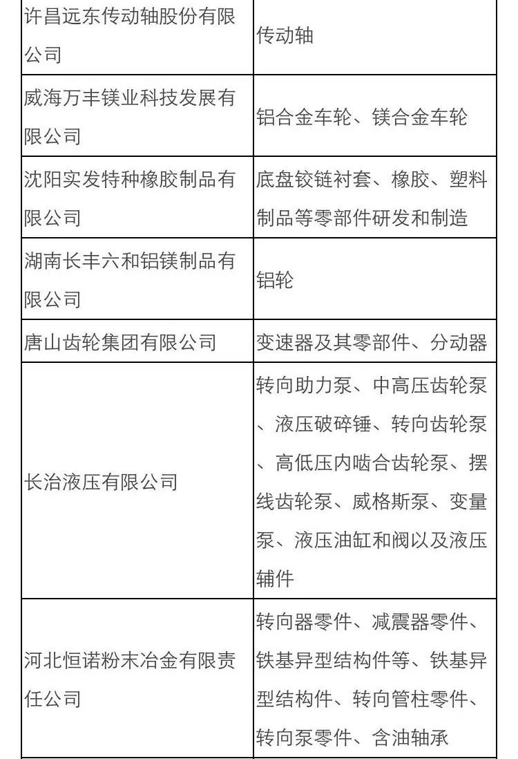 东风日产核心配套供应商汇总 (东风日产最大的供应商是哪个公司)