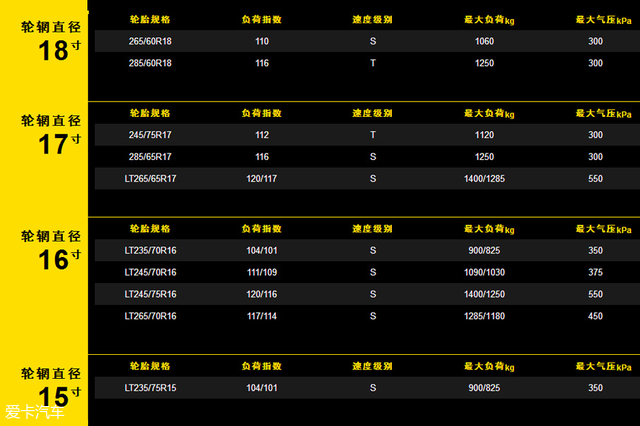 佳通轮胎at70,路况较差适合什么轮胎