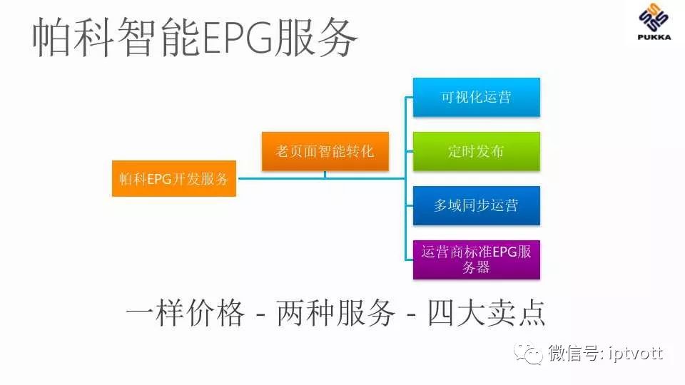 鐢佃绯荤粺搴旂敤绠＄悊杞欢,iptv鐢佃绠＄悊绯荤粺