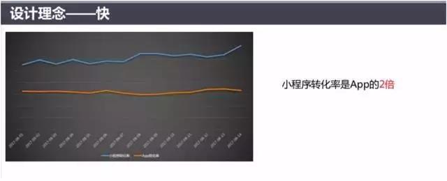 蘑菇街小程序列表在哪,蘑菇街的小程序在哪里