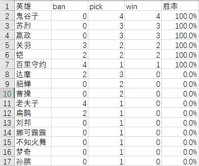 estarpro世冠比赛失利,estarpro战胜ts世冠