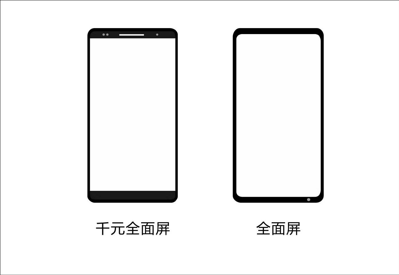 雷军征求网友最喜欢的全面屏,雷军全面屏5500毫安电池