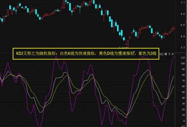 kdj股票买卖技巧,kdj选股方法与技巧