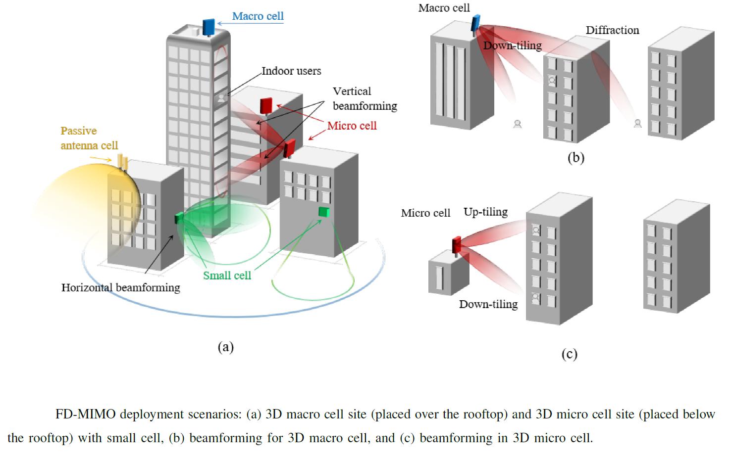行业洞察：千兆（Gigabit）LTE在Android设备上表现更好