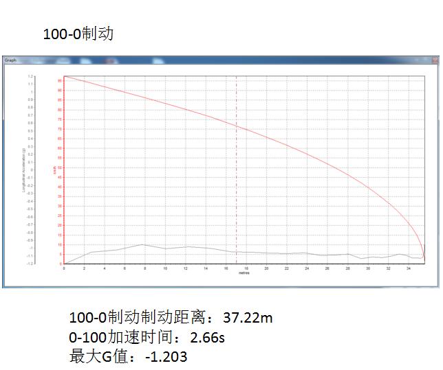 1.0t思域才是神车,思域1.5t是什么级车