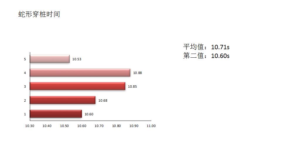 1.0t思域可以更换1.5t发动机吗,思域1.0t和1.5t变速箱一样吗