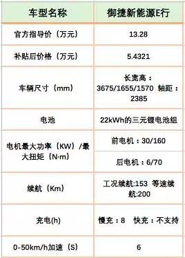 御捷e行最新价格,补贴后不到10万500公里纯电动车