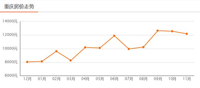 2017年房价是涨还是跌,2017年房价为何涨那么多