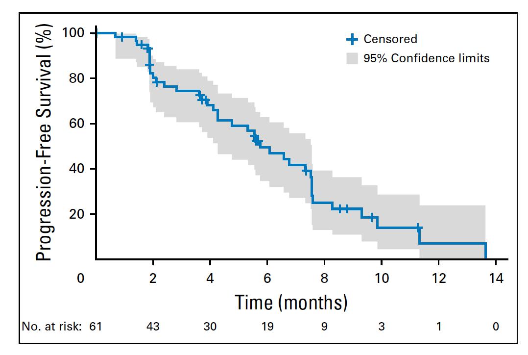 关于BGJ398用于FGFR变异的肝内胆管癌患者的疗效和安全性