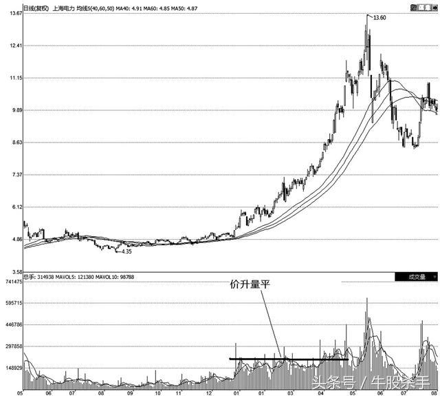 股票学的书籍,股票书看不懂