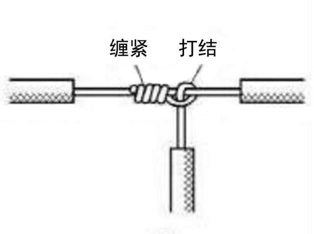 老电工都不教的硬铜线接线方法,老电工接线都是控制火线还是零线