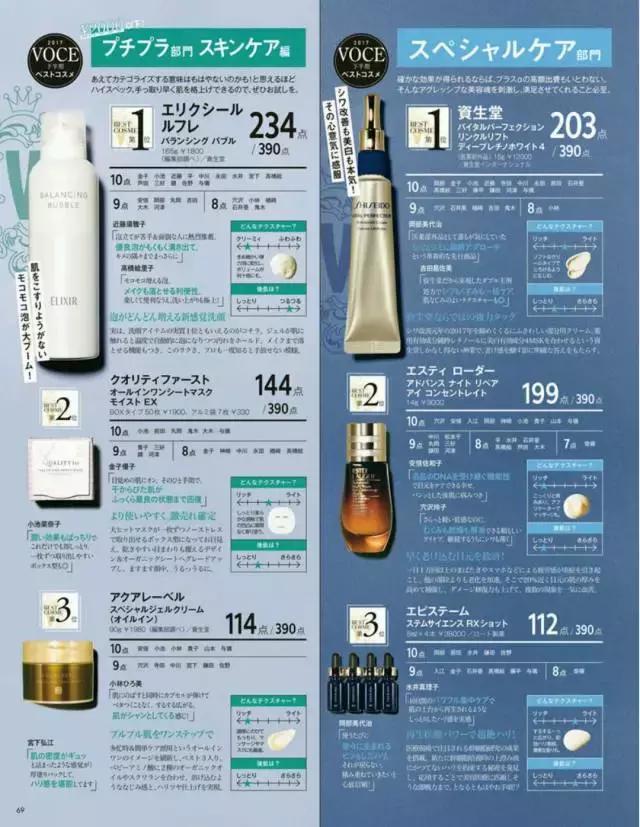 cosme大赏2017获奖单品,cosme殿堂大赏2020