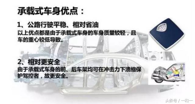 承载和非承载式哪个好,四驱承载式与非承载区别