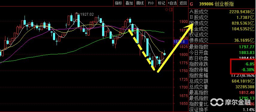 a股连续下跌会怎样,a股连续反弹什么原因