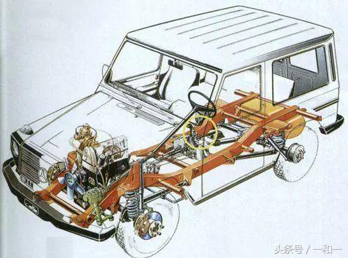 承载和非承载式哪个好,四驱承载式与非承载区别