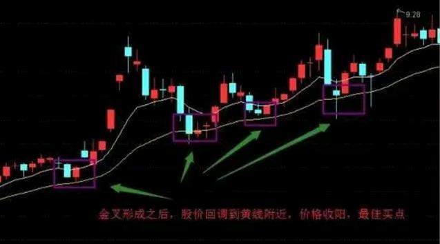 expma指标炒股技巧,expma指标精准买入法期货