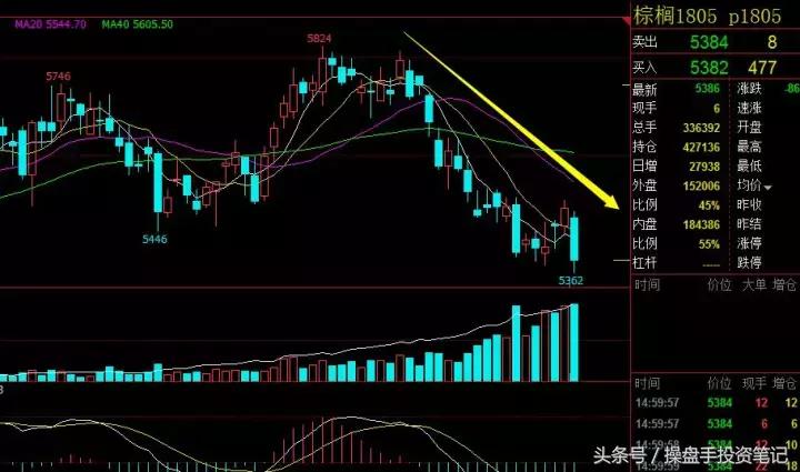 期货策略早盘分析,期货日内波段95%准确率主图公式
