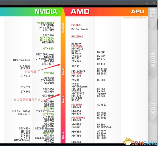 吃鸡游戏a卡好还是m卡好,吃鸡是a卡好还是n卡好