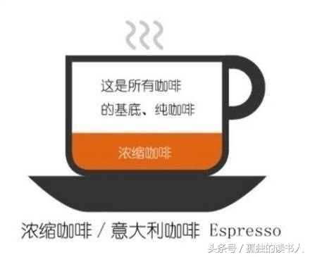 罗布斯塔咖啡豆有几种种类,一张图看懂常见的9款咖啡