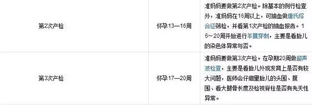 孕妇产检内容及时间,孕妇孕期检查项目及时间表