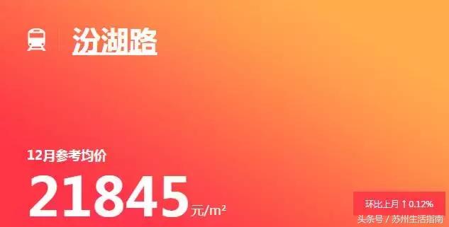 苏州地铁11号线沿线房价,苏州地铁一号线沿线房子