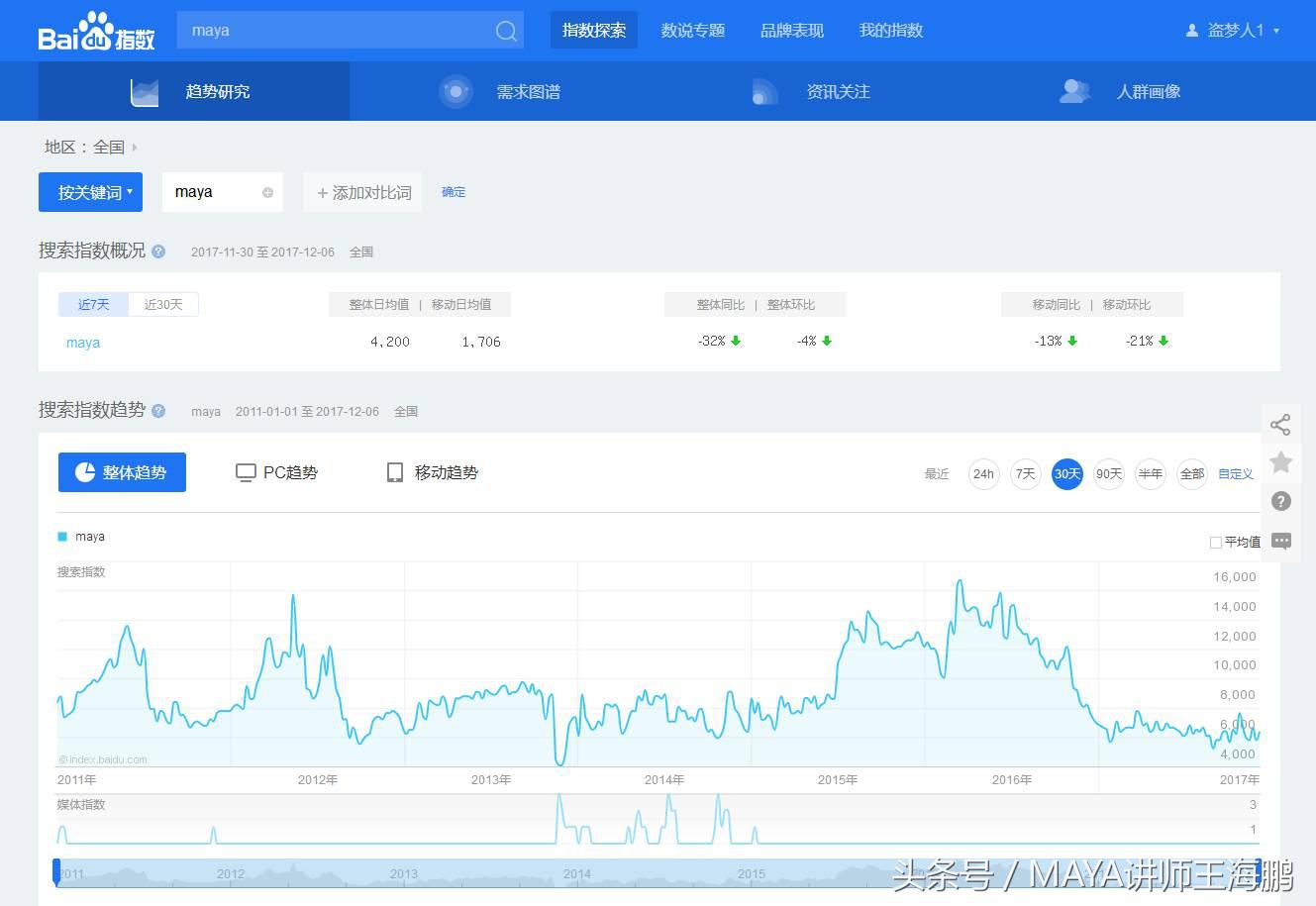 maya零基础自学要多久,maya零动漫基础入门教程