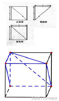 由三视图还原几何体的方法及技巧,立体几何三视图还原技巧高中