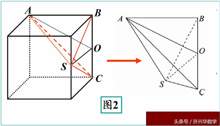 由三视图还原几何体的方法及技巧,立体几何三视图还原技巧高中