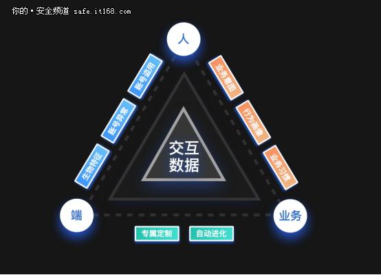 借助ai创业有哪些优势,借助ai提升职场竞争力