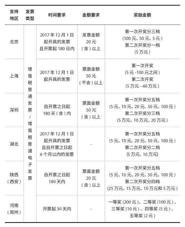 别刮了，支付宝就能抢红包，最大一个40万！