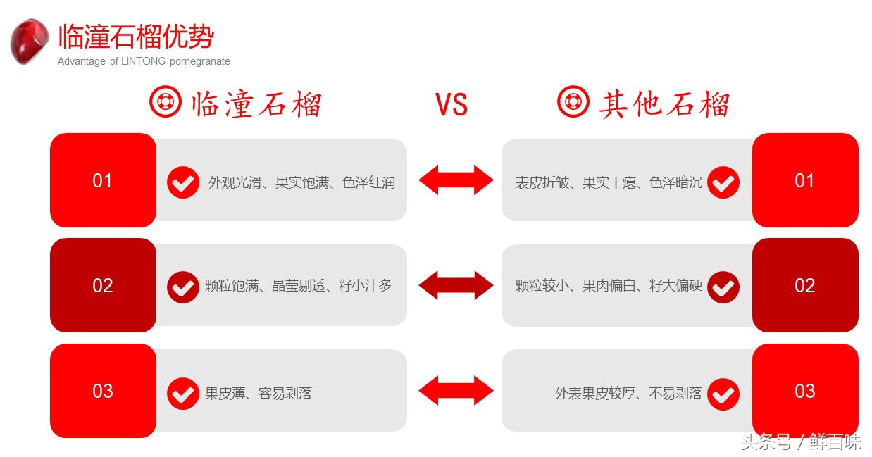 临潼石榴为什么比四川石榴贵很多,临潼石榴和蒙自石榴的区别