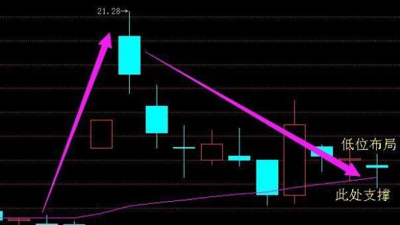 15秒让你知道股市,三分钟学会的股票战法