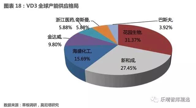 维生素涨价国际维生素价格走势图,维生素行业最新消息