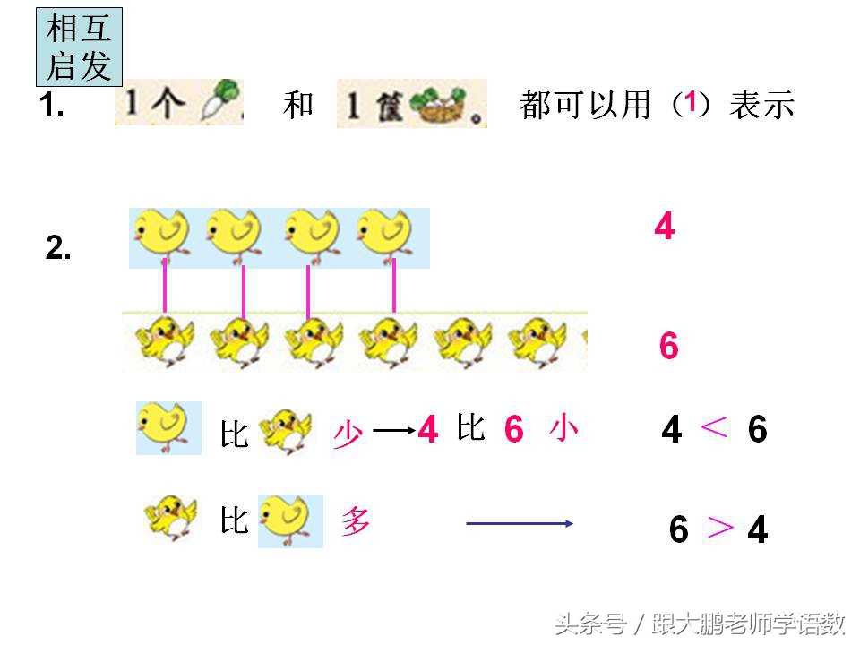 北师大一年级上册数学总复习，与课本紧密集合，这样的复习最有效