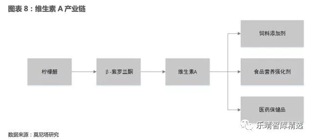 维生素涨价国际维生素价格走势图,维生素行业最新消息