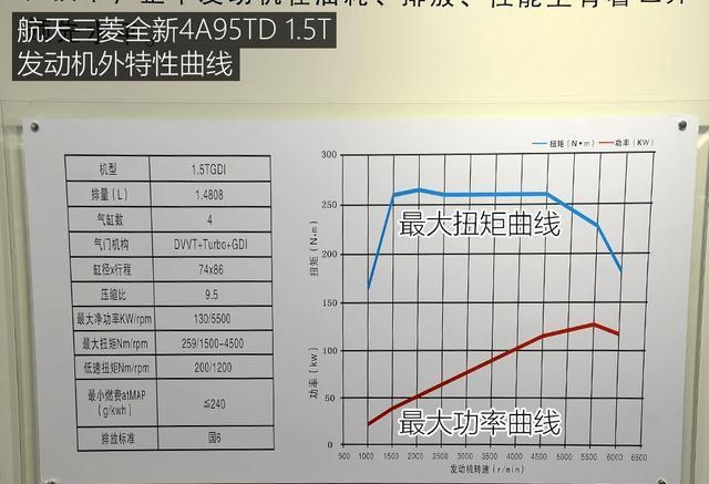 三菱发动机电喷还是直喷,沈阳航天三菱发动机制造有限公司