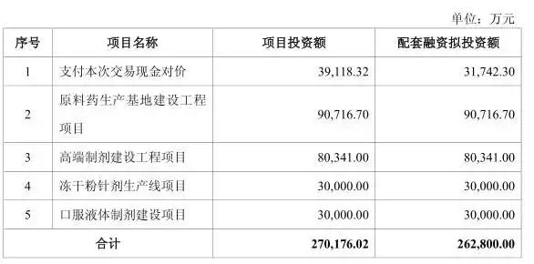 「一周投融资大事」中原证券/焦作中旅银行/郑州银行/保利地产等
