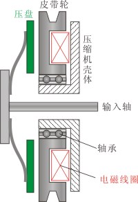 汽车空调压缩机电磁离合器故障,空调压缩机电磁离合器