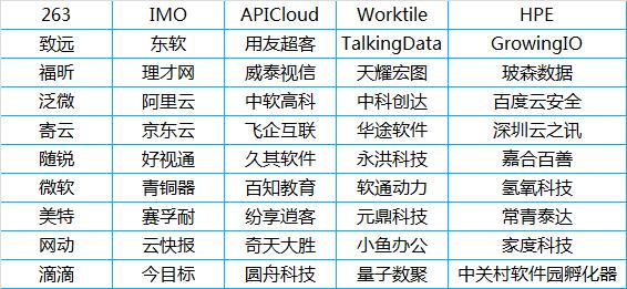 新秀老将同台,移动应用生态