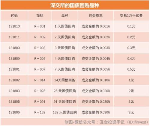怎么投国债逆回购,干货分享尾盘买股技巧
