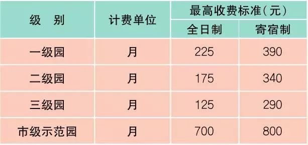上海最新材料价格定额,上海办事指南