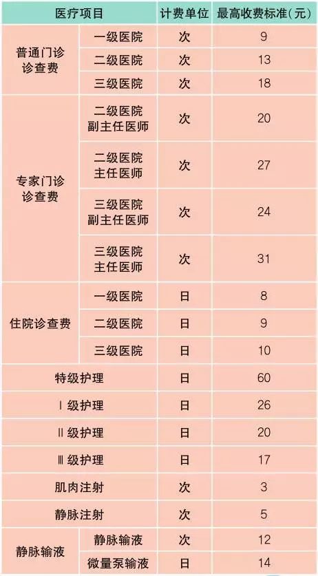 上海最新报价表,新版上海市民价格信息指南公布
