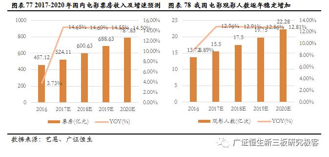 广证恒生合法吗,广证恒生有限公司